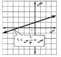 احداثيات